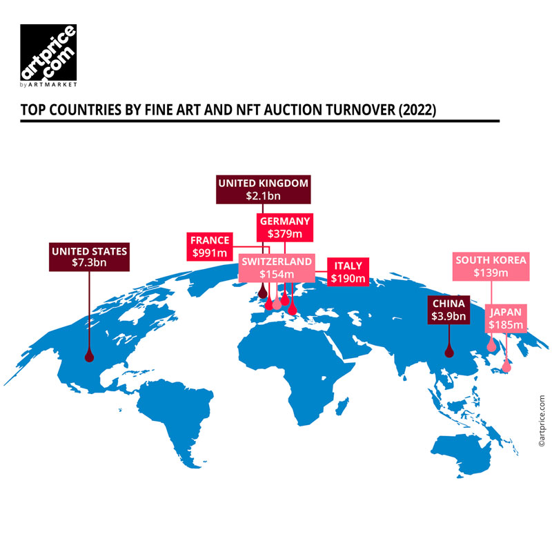 Artprice.com tweet media