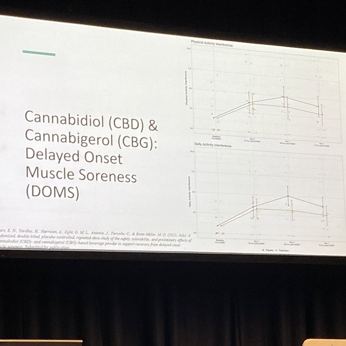 Dr Marcel Bonn-Miller from @charlottesweb giving us a sneak park of his incredible portfolio of upcoming publications including: 😴 sleep (CBN) 🧐attention (THCV) 🏋️muscle soreness (CBG/CBD) 🩸menstrual symptoms (CBD) 💊CBD x nicotine/caffeine interactions #UIC2023