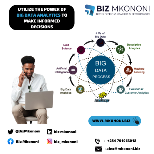 BizMkononi's tweet photo. Big data analytics also provides a company with real-time intelligence about its customers. Real-time information allows companies to make changes and improvements quickly to better serve their customers.
LEARN MORE: https://t.co/C0nseuSixB
#ArtificialInteligence #BusinessGrowth https://t.co/w5fCcT5BJT