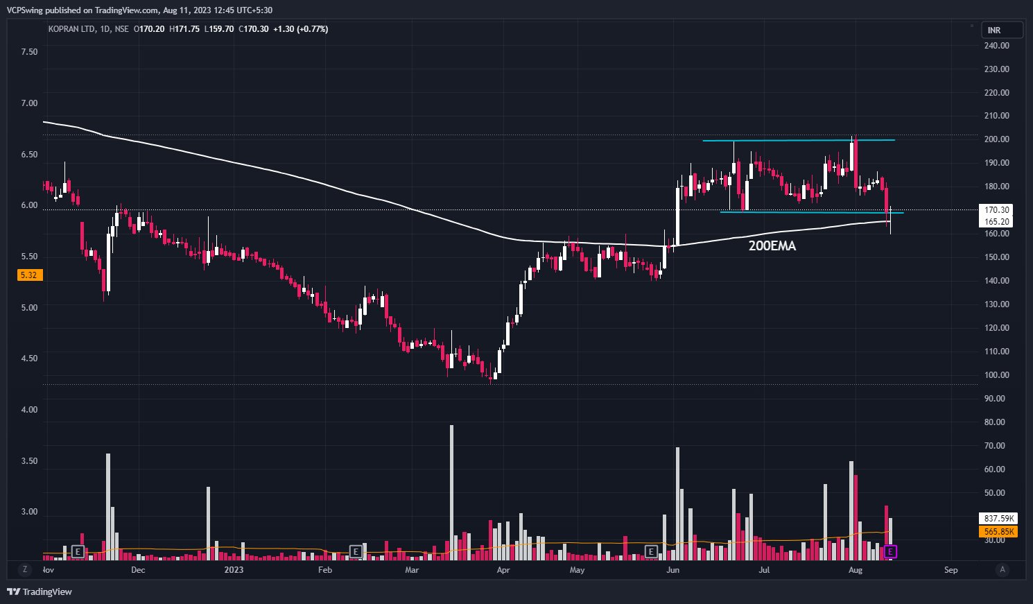 Buy Before Breakout on X: