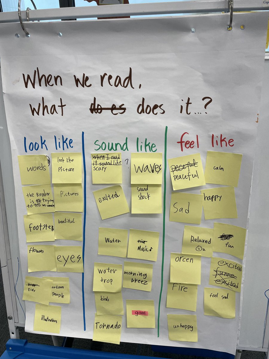 Reading makes us see. Reading makes us hear. Reading makes us feel. Love the words my G3 students come up with! Welcome back to another wonderful year! #CognitaWay #StamfordHK #StamfordShines