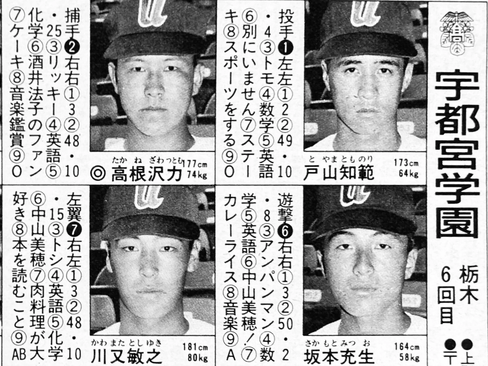宇都宮 学園 甲子園
