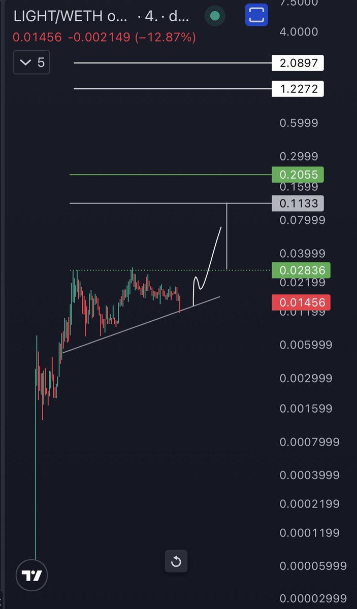 CryptoBit 🔔 tweet media