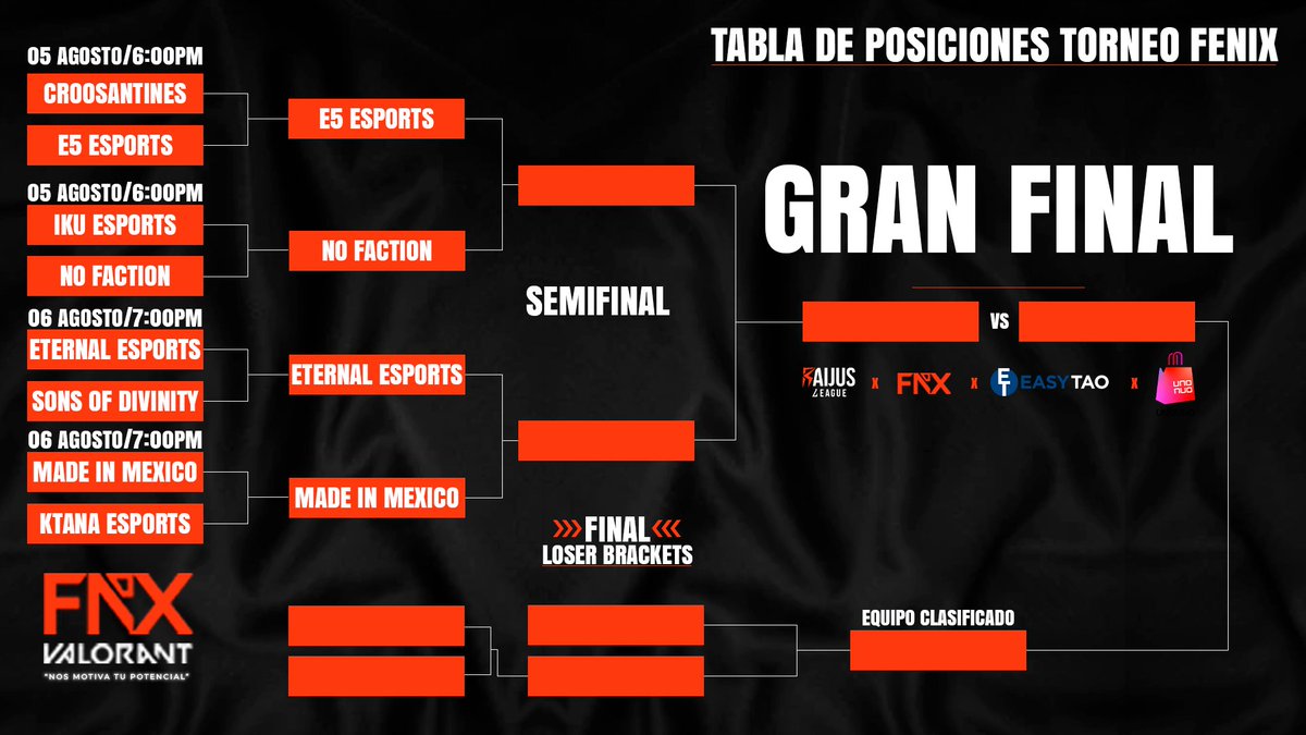 RaijusLeague's tweet photo. ¡Cuatro equipos poderosos permanecen en pie en el Torneo Fénix!🔥
La batalla se intensifica en esta fase previa a las semifinales. Los contendientes están listos para dejarlo todo en la arena. ¿Quién avanzará hacia la gloria y quién caerá? 🏆⚔️

🔥Patrocinado por #UnoUno🔥 https://t.co/VMESnzI9JE