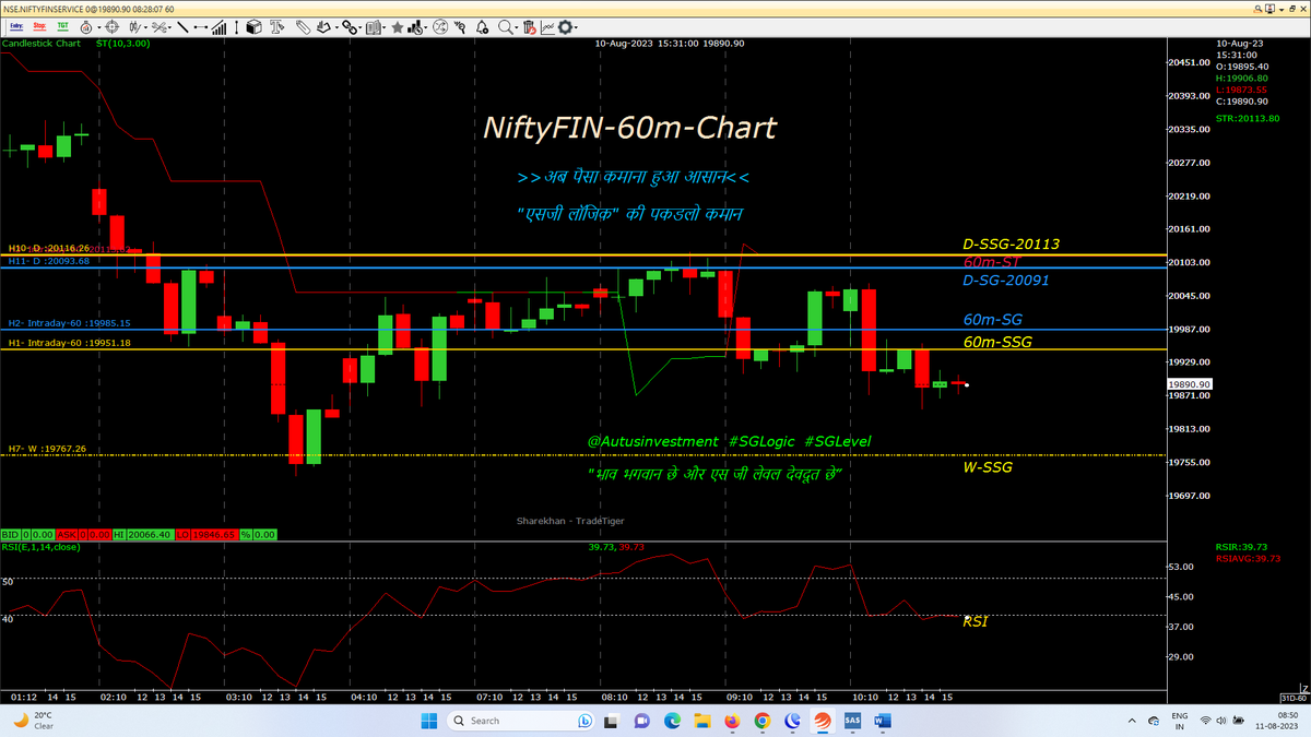 AutusInvest's tweet photo. Tdy 2nd half is very IMP
#Positional 60M chart with SSG/ #SGLEVEL
#Nifty-19586-GST
#Niftybank-44542-RST
#NIFTYFINS-19891-RST
@SGLEVELS
#SGLogic #Banknifty #NSE #Markets #OptionsTrading #profit #INTRADAY #Giftnifty #bearish #bullish #startup #Gold #investments #Research #Trending https://t.co/P284dMcPTV