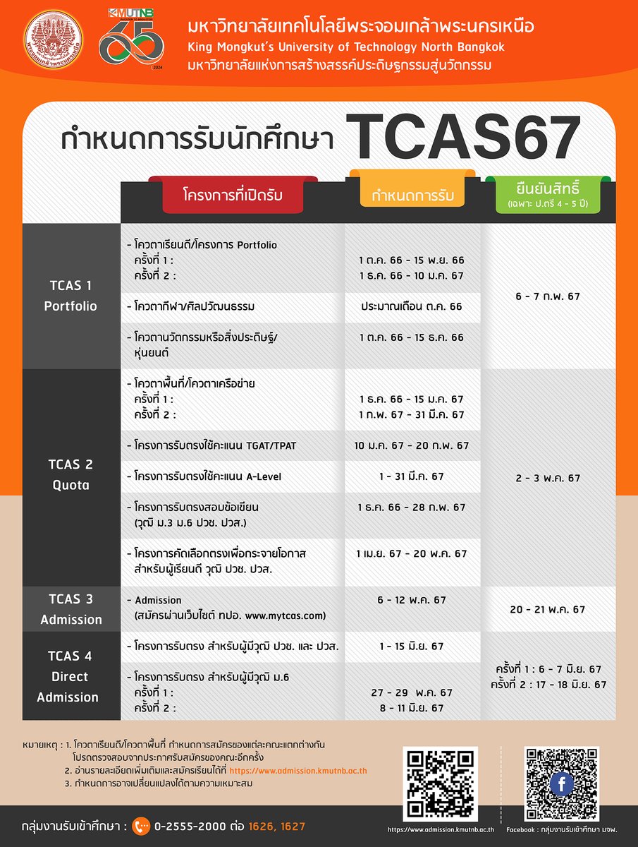 KMUTNB tweet media