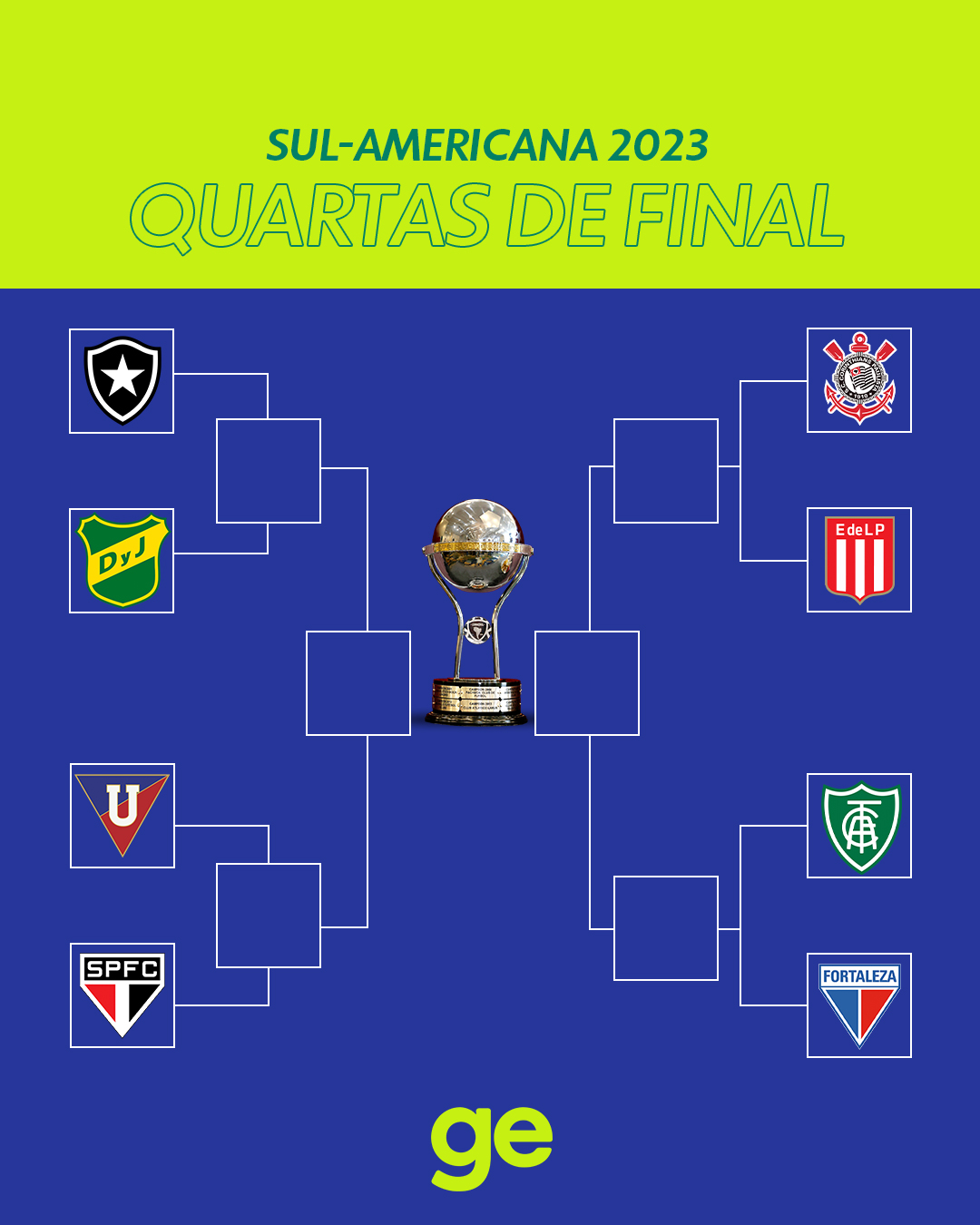 tabela, copa sul-americana, ge, copa sul-americana