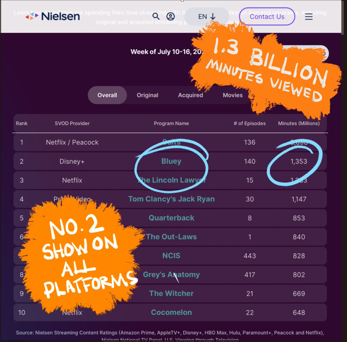 Daley Pearson tweet media