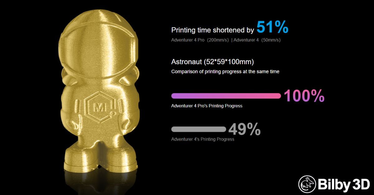 Bilby3D's tweet photo. The new Adventurer 4 Pro includes
-30-point automatic leveling
-PEI flexible steel plate
-One-Button Start
-Up to 300 mm/s
Don't just imagine it, print it! Buy the FlashForge Adventurer 4 Pro from Bilby 3D!
https://t.co/kEGh9XKph9
@ff3dprinters #Bilby3D #3DPrinting #NewPrinter https://t.co/bpICe7V1Xg