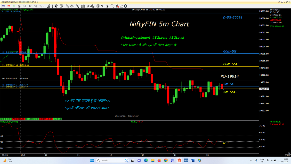 AutusInvest's tweet photo. Tdy also PO is IMP, NB/FN abv PO CE
2nd half is very IMP
#intraday 5M chart with SSG/ #SGLEVEL
#Nifty
#Niftybank
#NIFTYFINS
@AutusInvest
@SGLEVELS
#SGLogic #Banknifty #Markets #OptionsTrading #profit #Giftnifty #bearish #bullish #startup #Gold #investments #Research #Trending https://t.co/YH4vBkPUWX