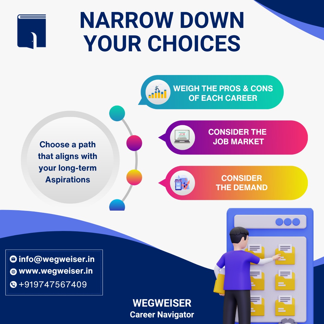 WegweiserPvtLtd's tweet photo. From Choices to Clarity: Refine Your Options, Unveil Your Ideal Career
#CareerBlueprint #DreamJobSteps #CareerCrafting #GuideToGrowth #StrategicSteps
#wegweiser https://t.co/Fzz2D0M2oc