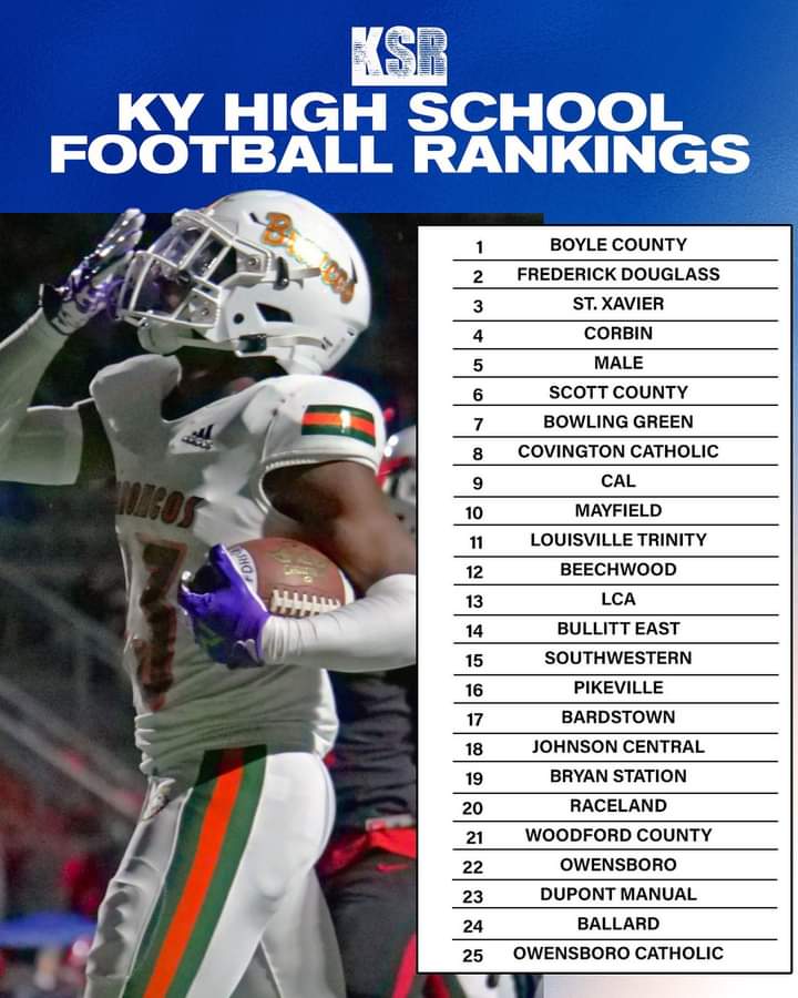 Scott County No. 6 overall, No. 1 5A in the football preseason rankings.