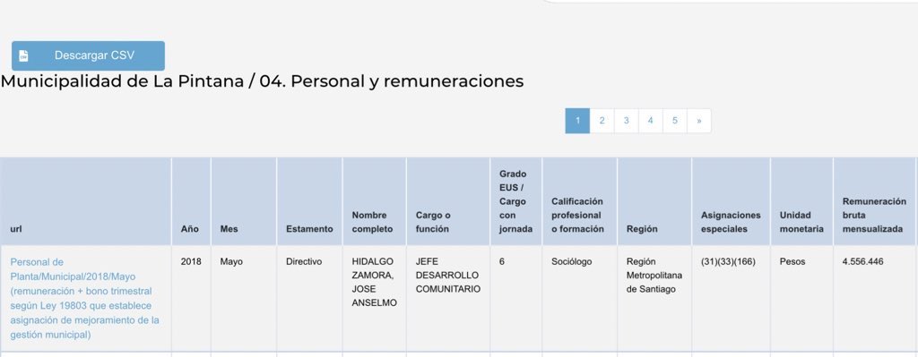 73alfredo77's tweet photo. @aldunatefran @MauricioMMQ75 El sujeto que le pasó el megáfono al Merluzo es José Hidalgo, funcionario municipal de La Pintana y miembro del Consejo Asesor del Plan de Emergencia Habitacional del Minvu. No es poblador: Gana 4 palos. La performance de hoy fue un tongo armado por el ministro Carlos Montes. https://t.co/SF5oSpzASw