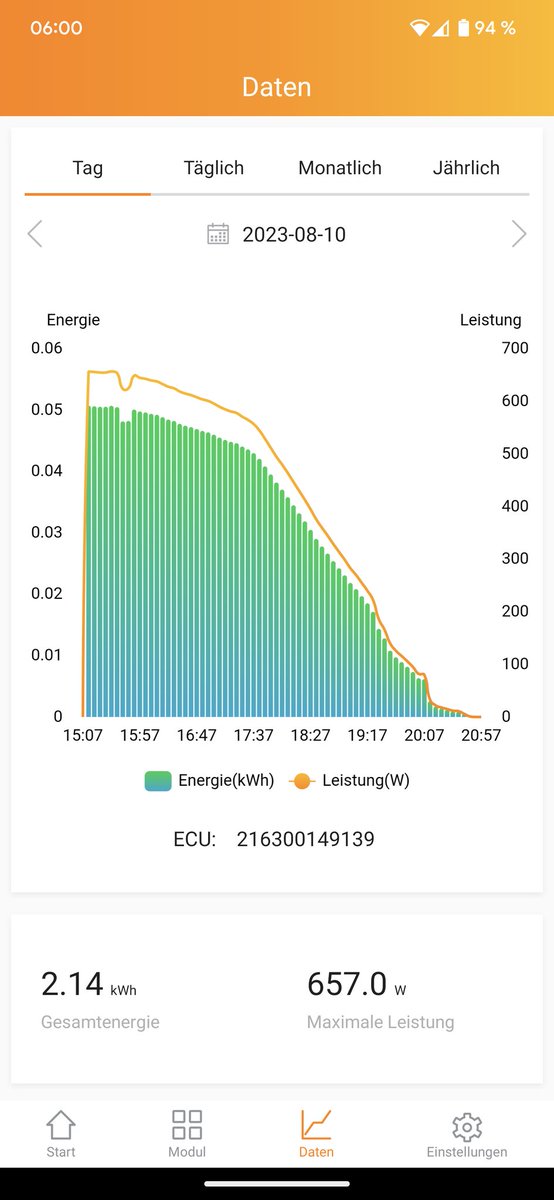 oberbula's tweet image. Gestern mal das ECU-B für meinen #apsystems Wechselrichter in Betrieb genommen. Jetzt kann man auch im Detail sehen welche Solar Panels wirklich arbeiteten und welche noch Pause machen 😋

#balkonkraftwerk #solar