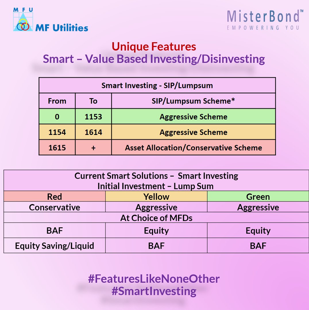 IamMisterBond's tweet photo. Only Platform that has embedded teachings of Mr Warren Buffett - Be #Greedy when others are #Fearful &amp; vice versa in their Smart Trigger driven #InvestmentSolutions. 

To know more: 
Register to join webinar on 21st Aug 23 at 6 pm:

https://t.co/FCJ28DPAyx

#FeaturesLikeNoneOther https://t.co/IKkud2zLCb