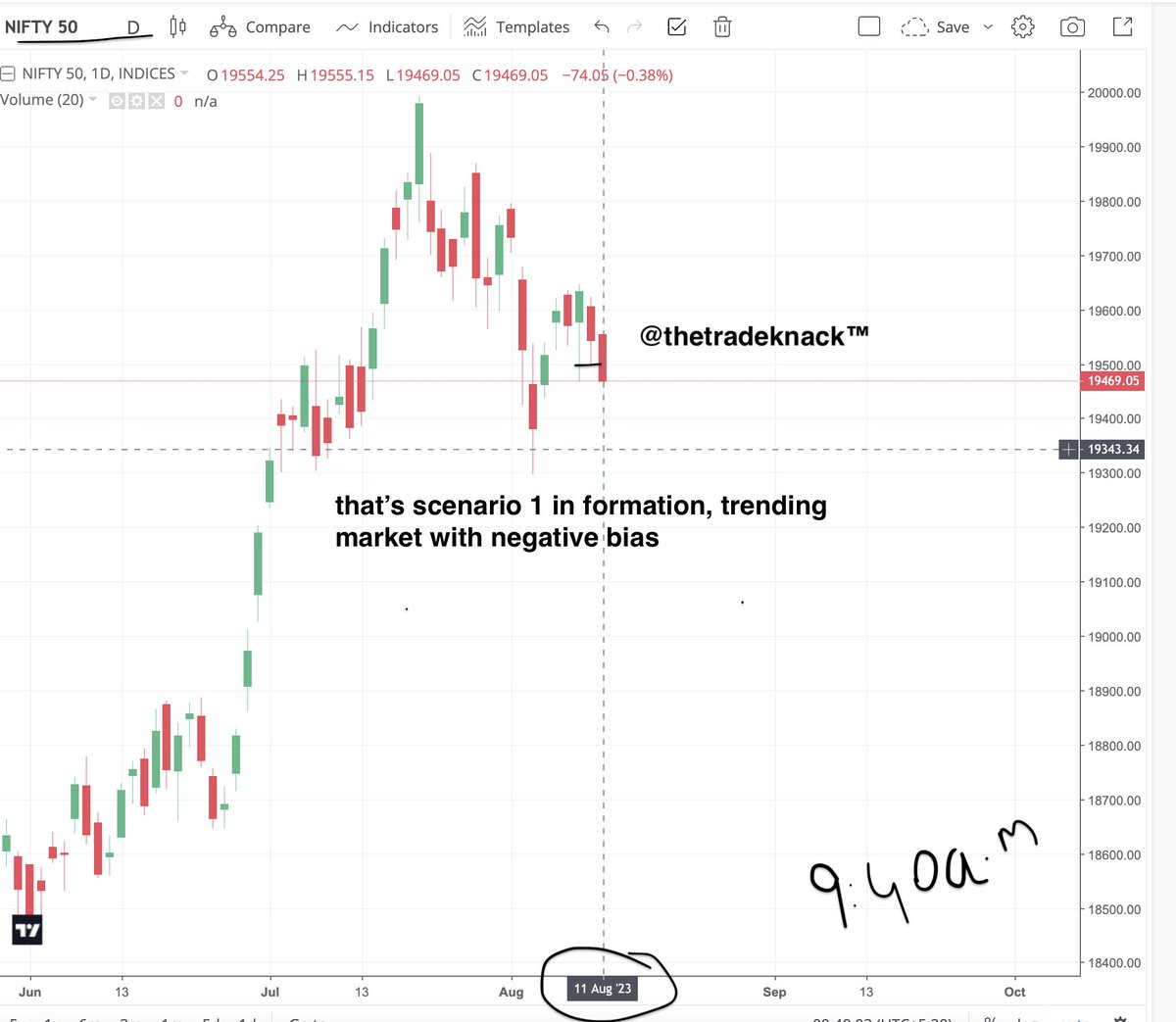 TheTradeKnack's tweet image. kya bolti public, #nifty50 forming scenario 1... #thetradeknack™ had posted similar candle formation in scenario 1 for today...If you had seen the paper before exam and still failed, then Bhagwaan he maalik hai !!. #AvoidTrading and find another business. RT pls

#StocksInFocus