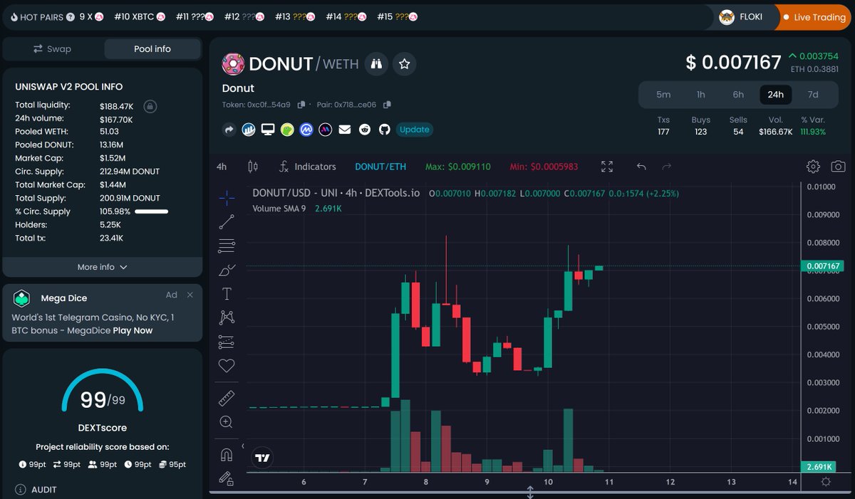 6FtOfAwesome's tweet photo. π $DONUT Reddit token going to breakout??
β
Reddit's 1st Coin
β
Vitalik involved in development
β
2.3Million members in r/ethtrader subreddit
β
$1.5M Marketcap
$moon $brick $donut #reddit #reddittokens #moon #brick #donut #donuts #moons #x $x https://t.co/L7dIsA1yI4