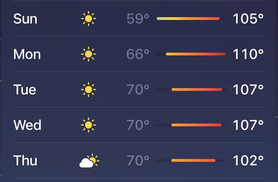 MedfordALERT's tweet photo. ICYMI: Summer is going to hit us full speed beginning Sunday. An #ExcessiveHeatWatch also is in effect starting Sunday.
Plan now for the triple digits and try to avoid any extended outdoor exposure during the timeframe. https://t.co/n4GIRpQ5IN