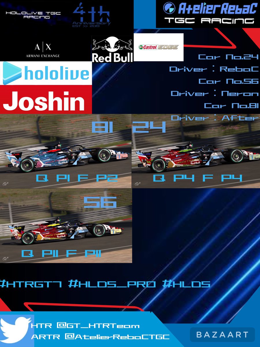 AtelierRebaCTGC's tweet photo. #HLDS_AM S3 Rd.4 Reslut
24--------------Q P4----------F P4-----
56-------------Q P11----------F P11----
81--------------Q P1----------F P2-----
予選はAfterがPPを獲得しRebaCも表彰台圏内の4番グリッドに着いた。
決勝は序���〜中盤まてはAfterがリードしたが、
(続く) https://t.co/TQPGmOtz29