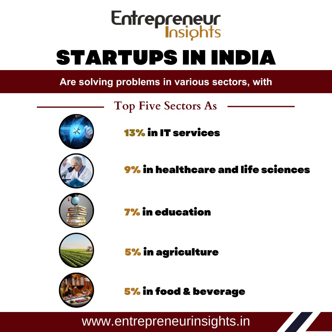 ei_magazine15's tweet photo. Dr. Jitendra Singh stated that India has increased its global rating of the Global Innovation Index (GII) from 81st in 2015 to 46th in 2021 among 130 economies worldwide.
To know more visit https://t.co/LjsB637P17

#entrepreneurinsights #starup #india #incredibleindia #itservices https://t.co/ecelpUkyoa