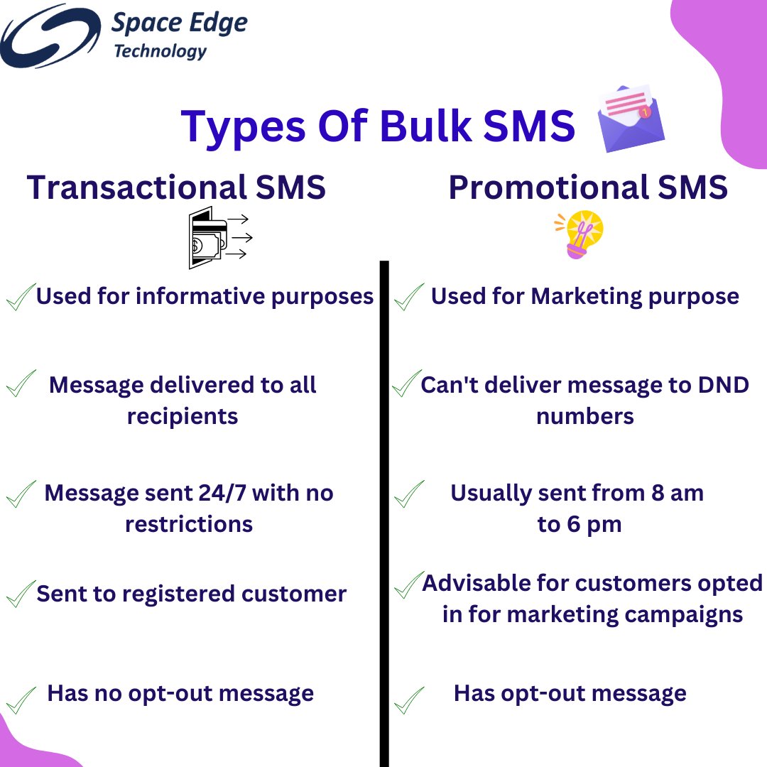 spaceedgetech's tweet image. Reaching millions in a single click 📷 with promotional and transactional SMS.
.
Read more: spaceedgetechnology.com/bulk-sms/
.
#bulksmsservice #promotionalbulksms #transactionalsms #bestbulksmsservice #smsserviceprovider #digitalmarketing