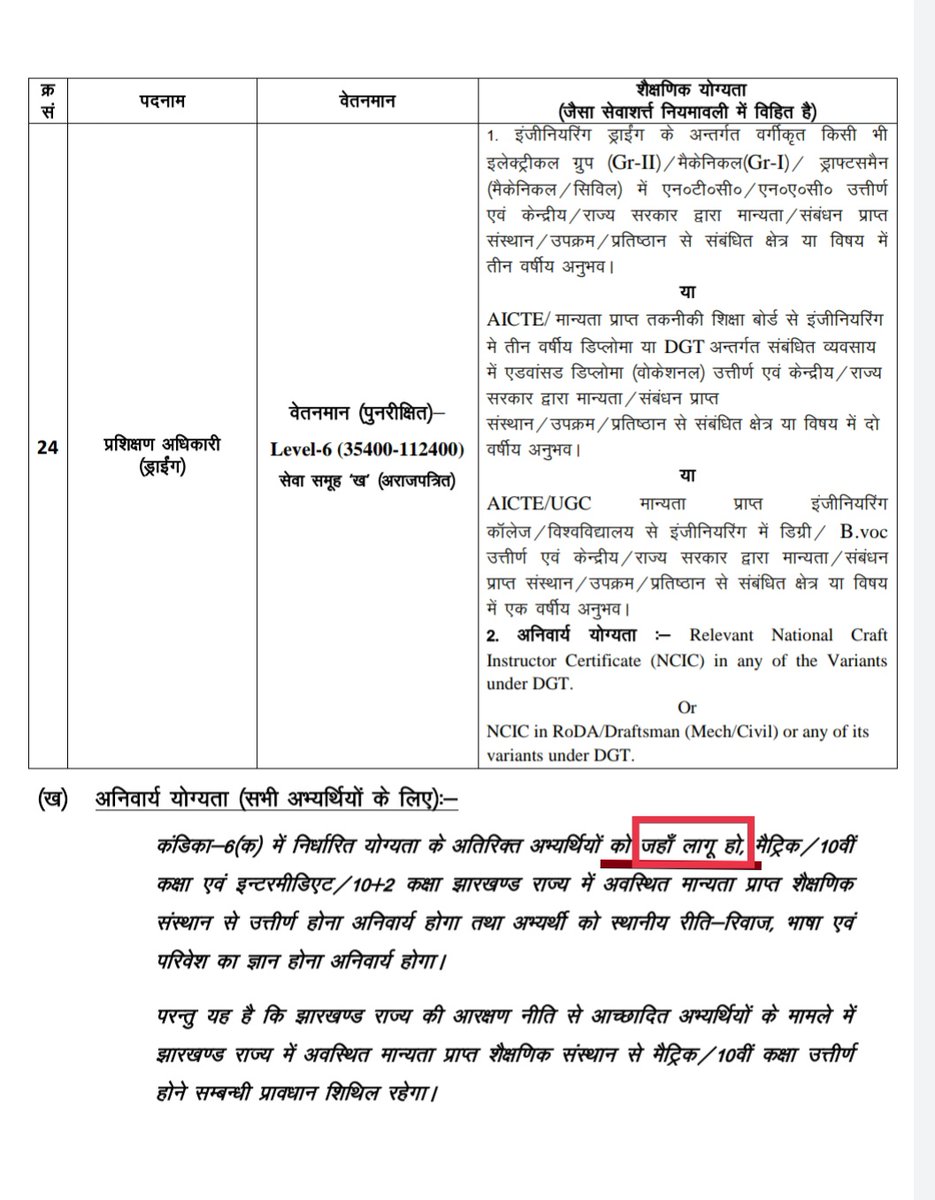 JharCitsSangh's tweet photo. #JSSC एवं विभाग को विज्ञापन सं० 03-04/2022 में 10+2 का योग्यता में संशोधन करने में 8 माह का समय लगता है।
लेकिन विज्ञापन संख्या 08-09/2023 का संशोधन जादूगर जैसा कर दिया।
!कुछ तो बात है दया!
!🤔🤔!

मंत्री @BhoktaSatyanand जी विभाग में कुछ खिचड़ी तो नहीं पक रहा होगा?
@prdjharkhand https://t.co/jtw865SHcp
