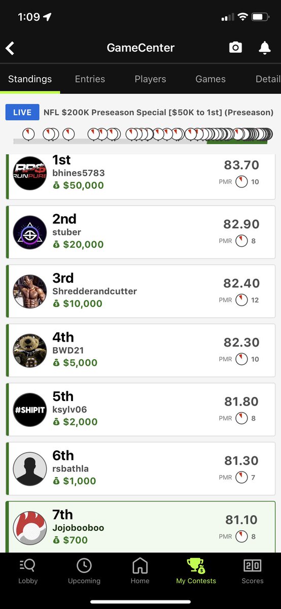 BooBoojojo's tweet photo. Man I was soo motivated when the ๐ GOAT @AdamSchefter followed me I knew I had to step up- had chances at the end there - BOBO and Dell were my 2 highest owned players on slate just needed 3 pts. Onto tomorrow - well itโs today. @FantasyPts @Fantasy_Guru @ScottBarrettDFB https://t.co/dEgCF2tJrV
