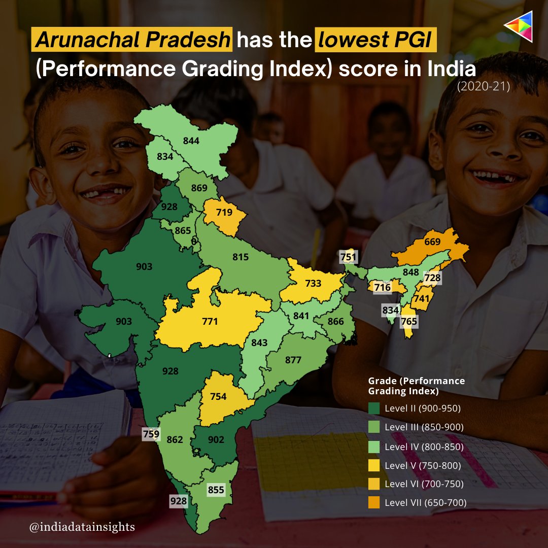 IDIforImpact's tweet photo. #SchoolEducation | As of 2020, #ArunachalPradesh (669) scored the lowest on #PerformanceGradingIndex. While #Punjab and #Kerala scored the highest.
To learn more, visit https://t.co/Ue6SfPToQ6
You can also reach us at idi@sattva.co.in.
#IDI #IDIInsights #education #India https://t.co/2jh8jZvvas