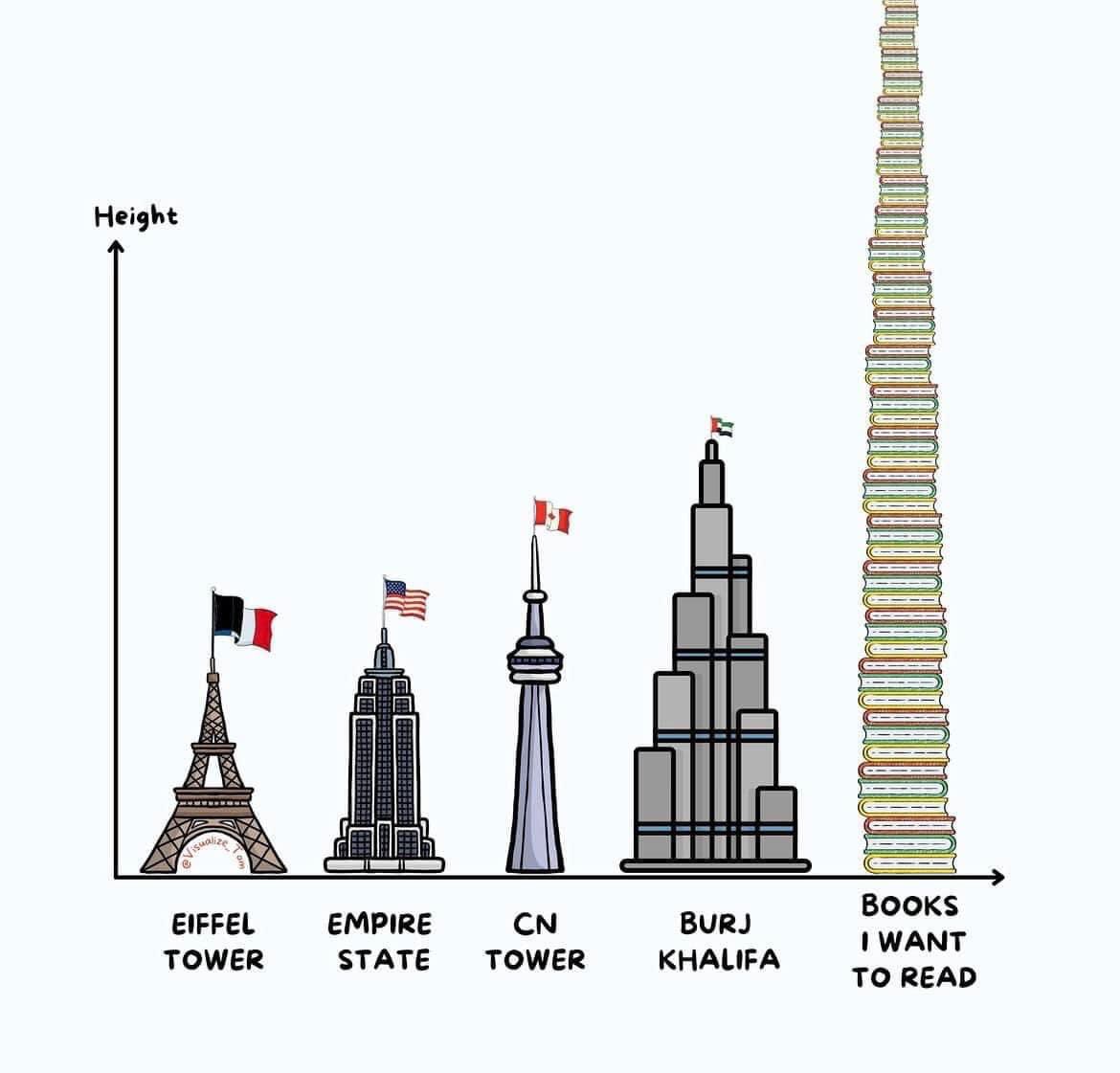 « Les librairies sont à la fois des lieux privés et publics, où nous nous évadons du monde tout en y participant plus pleinement ».

Nadia Wassef - La libraire du Caire (Stock)