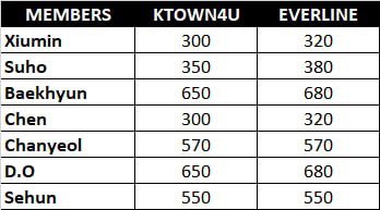 add2rupokcart's tweet photo. LFB | WTS | YANGDO FINDS

💕 EXO PHOTOCARD FROM EVERLINE &amp; KTOWN4U FANSIGN (BATCH 2)

Price: please see 3rd photo
DOP: 50% PAYO
          Rem Bal - Aug 30, 2023
ETA: Mid SEPT if no delays

**Selling per member only, if you want to buy as a set please send us DM..

✅ DM to avail https://t.co/I0N0hdS8WQ