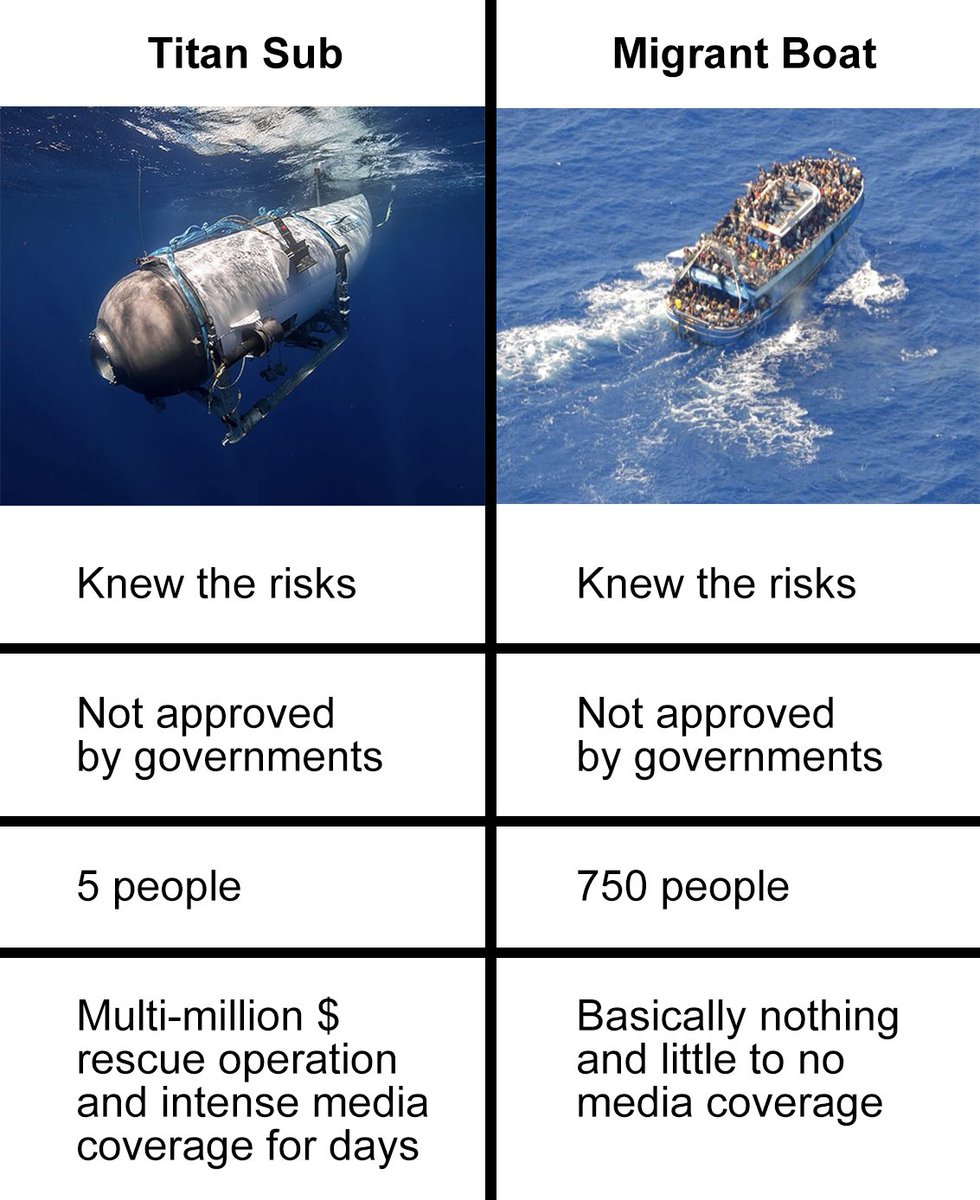 <a href="/GeorgeMonbiot/">George Monbiot</a> More upside-down: how people praise the efforts for a submarine with a handful of wealthy people in it and then anger over migrants in flimsy vessels.