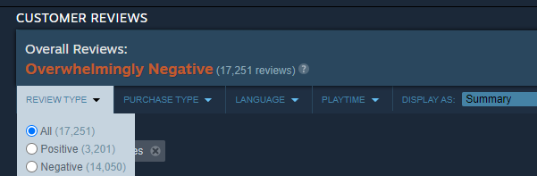 Overwhelmingly Negative 😂

Devs and people responsible that still persist to continue with this failure have some kind of problem in the head.
If they dont revert the game to its "Game of the year state" 6v6 and no role q,things will keep going worst.
Cant go against your nature