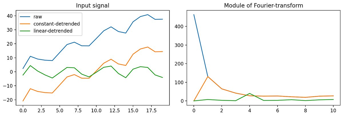 DrMattCrowson's tweet image. RT Fourier-transform for time-series : detrending #timeseriesanalysis #python #fouriertransform #datascience #numpy  dlvr.it/StVNdG