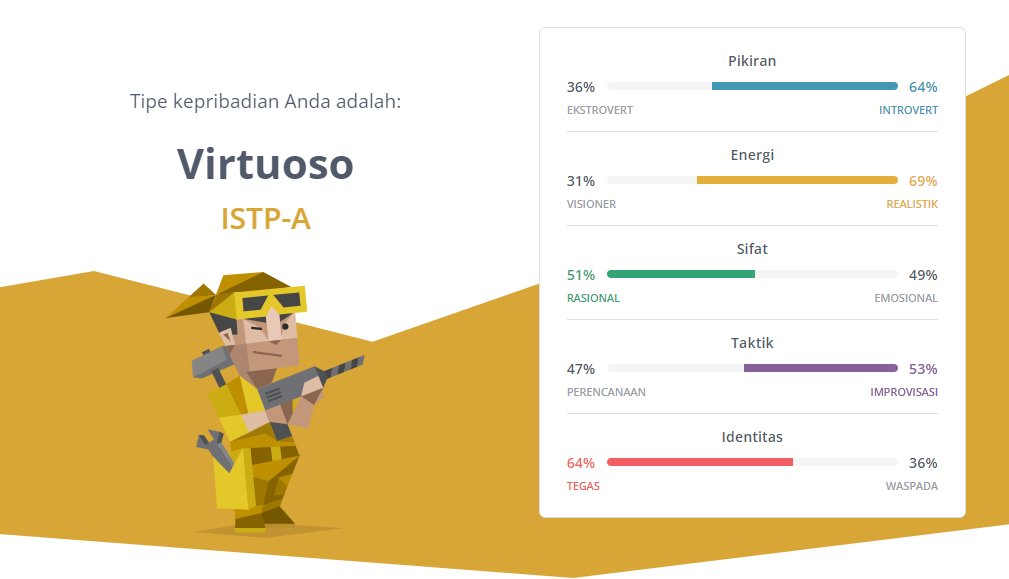 d___ng_'s tweet photo. Update MBTI per Agustus, ternyata dari F menjadi T https://t.co/HYF2oefZHN