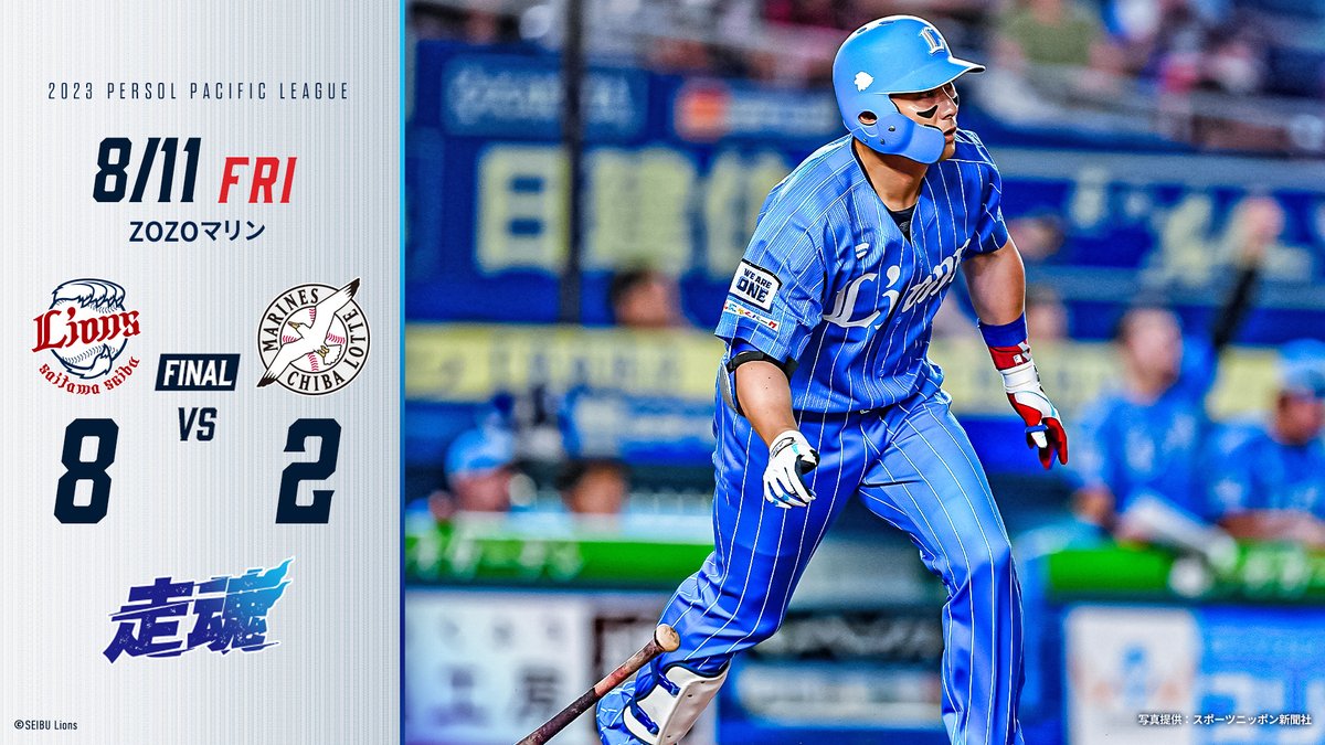 [8/11 結果]L8-2M
初回に #ペイトン 選手の本塁打などで2点を先制！
2回に追いつかれるも、#佐藤龍世 選手の適時打などですぐさま勝ち越します。
5回には #栗山巧 選手の2点本塁打、7回に #蛭間拓哉 選手の2点適時打で追加点！
#平良海馬 投手は、8回2失点の力投で7勝目です！
#seibulions #蒼空ユニ