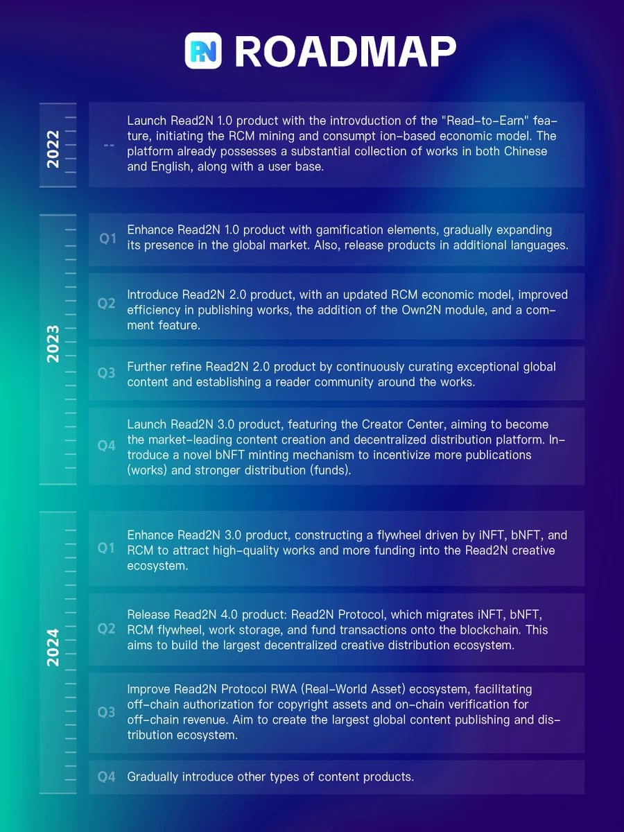 darkeracrypto's tweet photo. 🕊 Read2N: Roteiro atualizado 

Acima está o roteiro mais recente para #Read2N.

Estamos comprometidos em ajudar os criadores a publicar seus trabalhos de forma #Web3 e construir o maior ecossistema global de publicação e distribuição de conteúdo. https://t.co/QZeHazZQvB