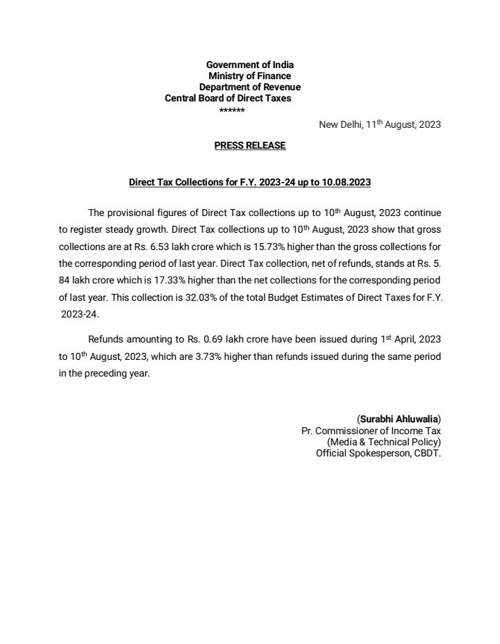 IncomeTaxIndia's tweet photo. Gross Direct Tax collections for FY 2023-24 upto 10th August, 2023 are at Rs. 6.53 lakh crore, higher by 15.73% over gross collections for corresponding period of preceding year. 

Net collections at Rs. 5.84 lakh crore are 17.33% higher than net collections for the corresponding period of last year. 

Refunds of Rs. 69,000 crore have been issued upto 10th August, 2023 which are 3.73% higher than the refunds issued during the corresponding period in the preceding year. 

For more details, please see the Press Release:
https://t.co/USmtOvsziy