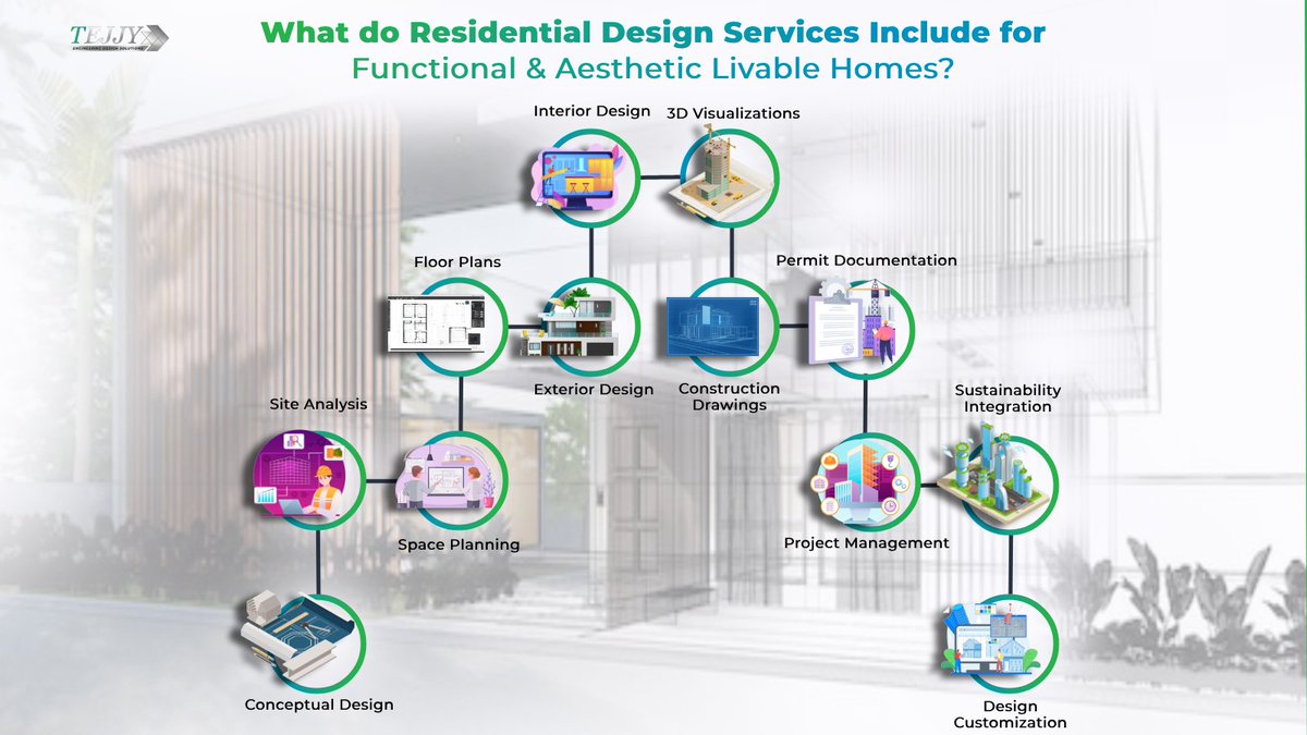 TejjyInc's tweet image. Dreaming of a home that reflects your unique style and maximizes functionality? Look no further! Our expert team of architects is dedicated to turn your vision into reality. #ArchitecturalDesign #DreamHome #transformingspaces #usa #architect