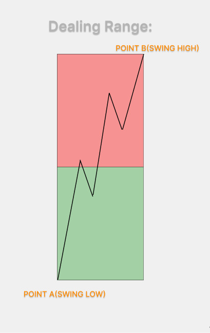 2) What is a dealing range? 🧵 https://t.co/TlQ6voKgXx - silky | Rattibha
