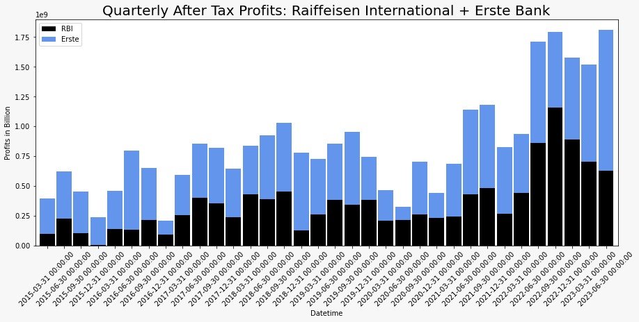 das sind übrigens die gewinn nach steuer pro quartal der zwei größten banken 2015-2023