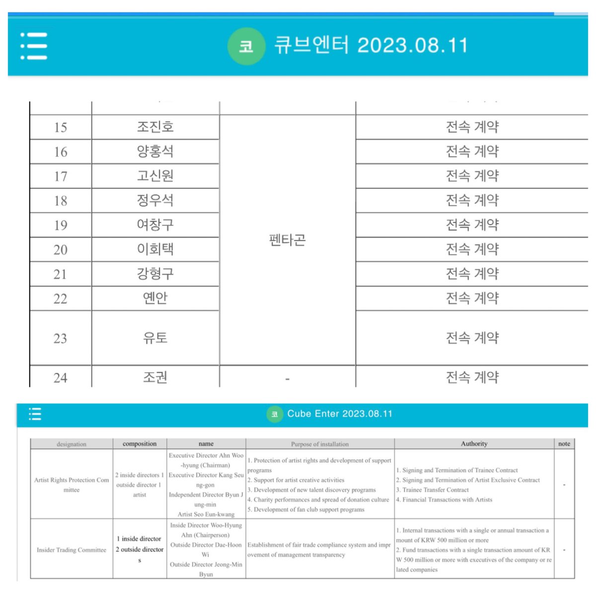 ptg_stats's tweet photo. [📰CUBENEWS] @cubeunited maintains their exclusive contracts to 42 entertainment artists and idol groups during their latest quarterly reporting period. @CUBE_PTG (PENTAGON) with nine (9) members. 

This is the same from reported 42 artists last May '23.

#PENTAGON #펜타곤 https://t.co/XO7DLr4E88