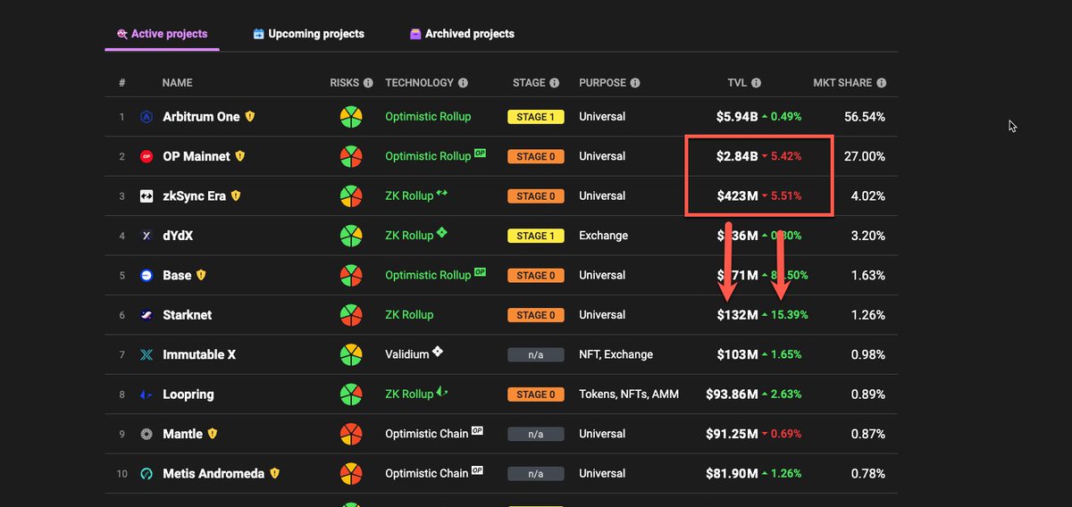 more TVL daddy 👉👈