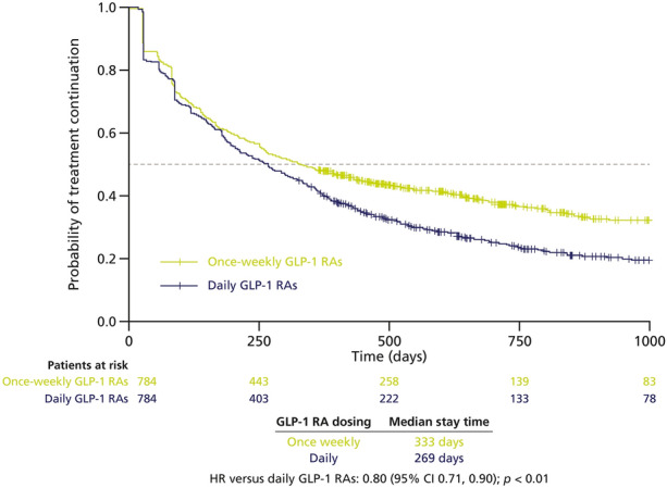 Been a lot of cross-sector value destruction from the GLP1s, from nash to med devices. But critical variable here is persistence of these drugs - and really the literature here isn't very encouraging, from glp1 or statins. Believable? ncbi.nlm.nih.gov/pmc/articles/P…