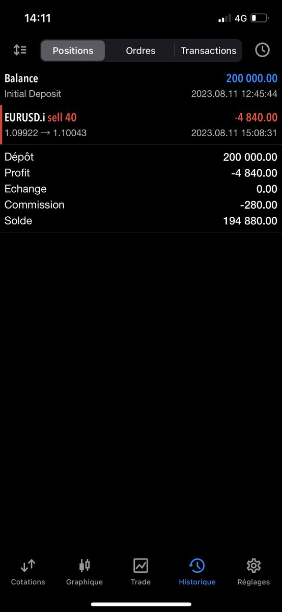 SMTraders164120's tweet photo. First trade of my 200k challenge, -2% https://t.co/kgSMxPb1NF