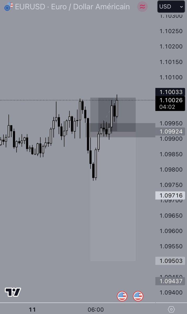 SMTraders164120's tweet photo. First trade of my 200k challenge, -2% https://t.co/kgSMxPb1NF
