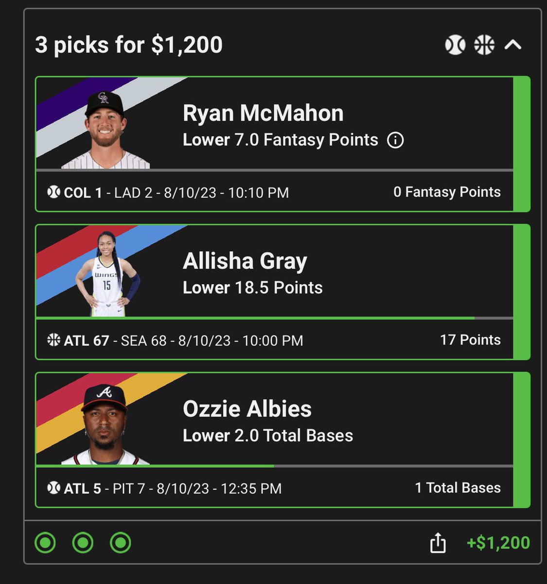 AtomicDFS's tweet image. ✅ - B2B  Underdog Cashes 💰 

Gonna giveaway $20 to someone who likes &amp;amp; rts 

✅+9U L2 Days

Underdog +500 ✅
Underdog +500 ✅
ParlayPlay +4000 ❌ -1U