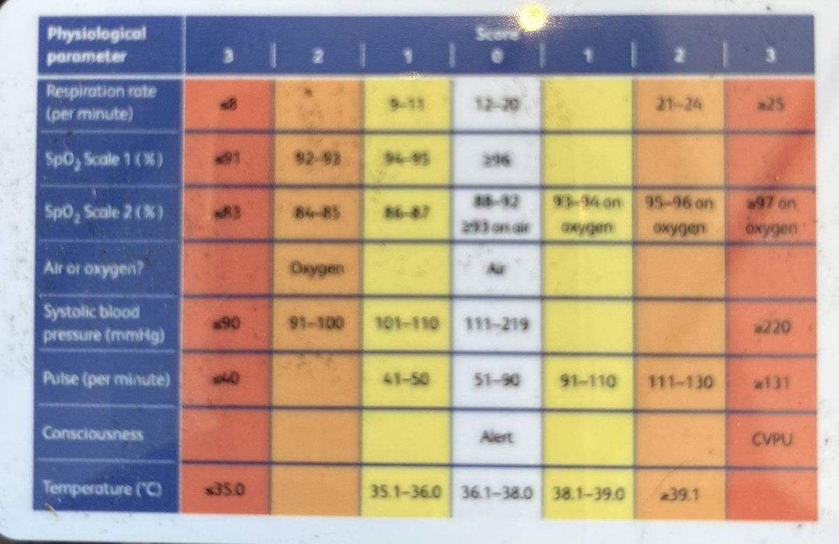 lorraine_tinker's tweet image. Exciting to see the launch of ⭐️@jennieeeefran ‘s #Sepsis6  prompt cards for staff @ASPHFT and sharing them with Deputy Chief Nurse @JimmyNurseNotts  and Div Chief Nurse @hnbarker #ptsafety @#sepsis @UKSepsisTrust @SECAmbulance @ptsafetylearn