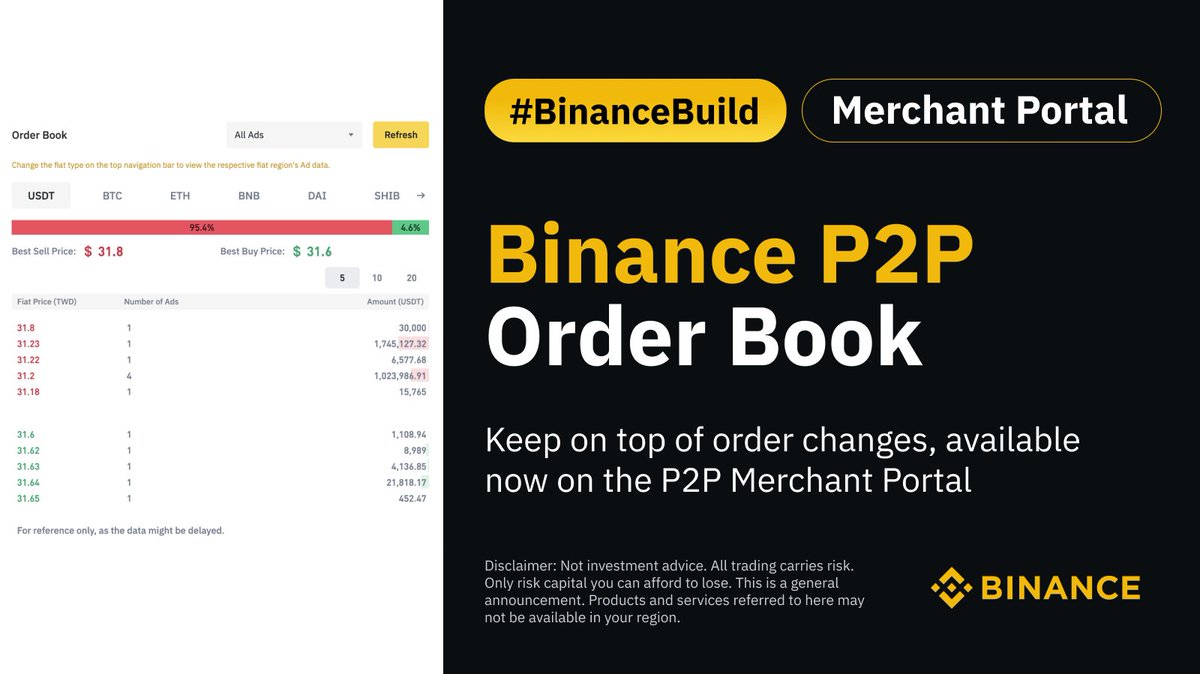 binance's tweet photo. Keep track of price changes on #Binance P2P thanks to #BinanceBuild.

Our new order book feature lets you explore available orders on the market, to then buy or adjust when advertising.

Available now on our Merchant Portal. https://t.co/f0xyPWH9Pu