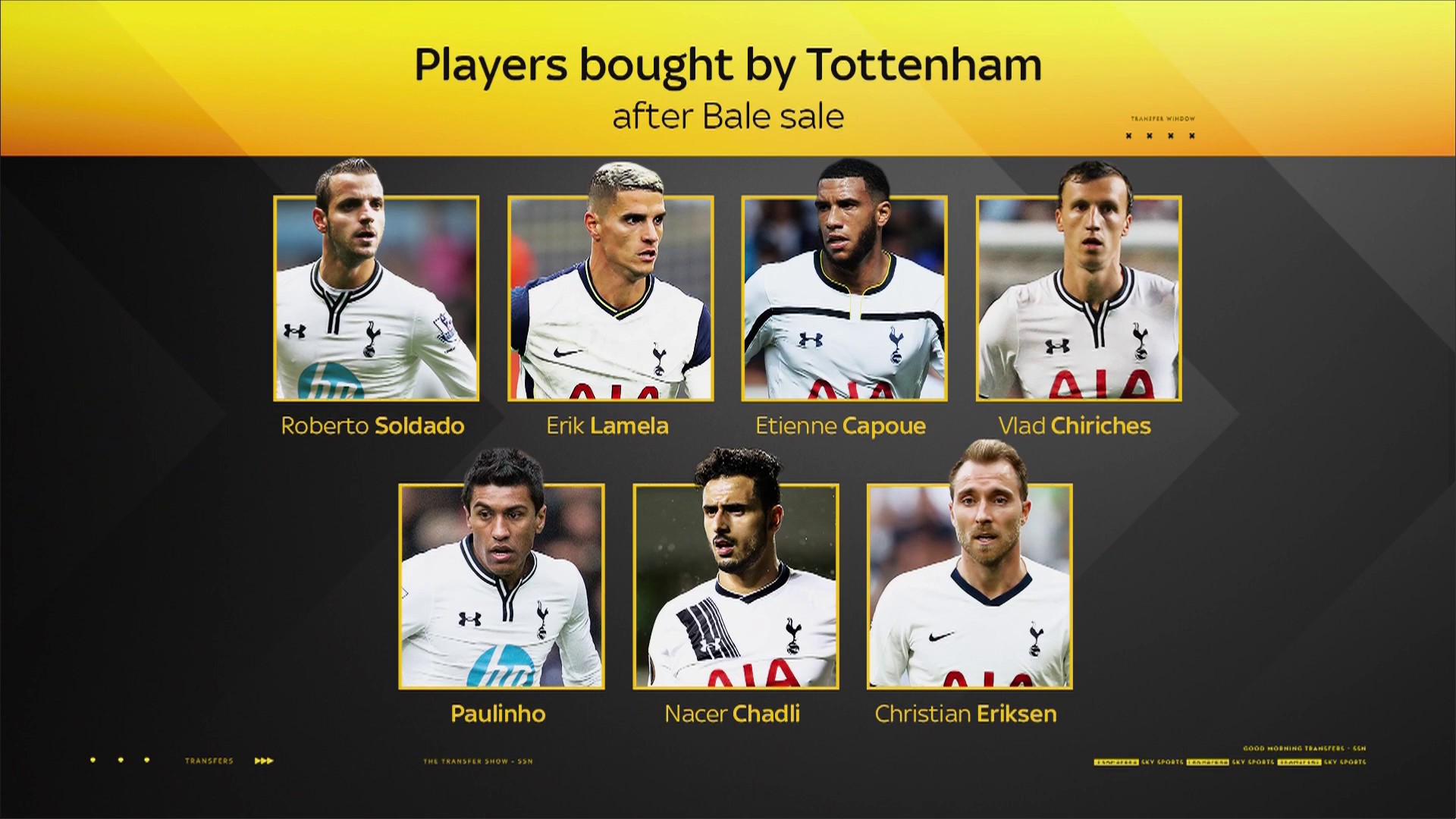 Tottenham Hotspur FC – 2014/15 Transfers