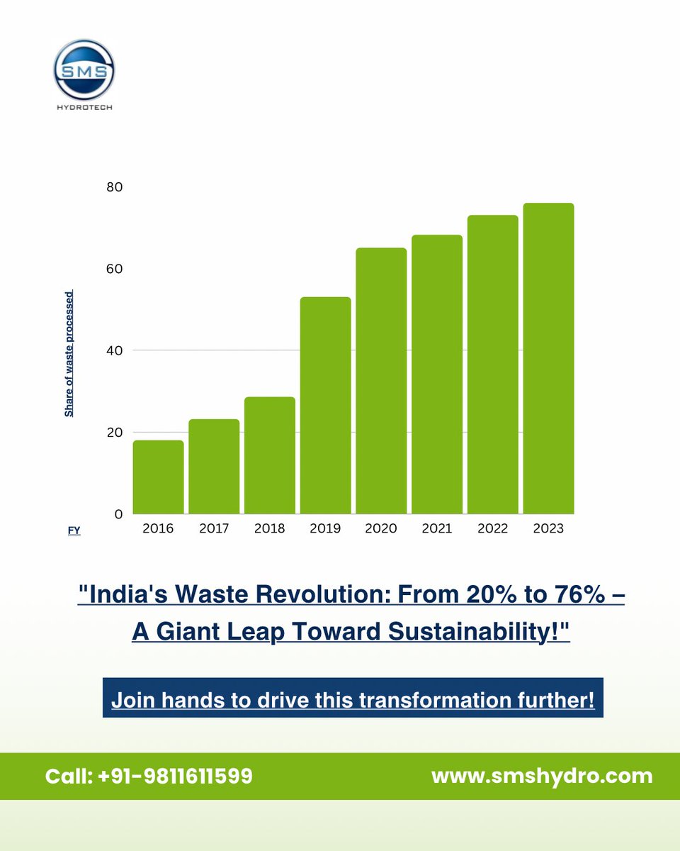SMS_Hydrotech's tweet image. #wastemanagementsolutions #WasteToEnergy #WTE #cleanenergy #greenenergy #hotelwastemanagement #hospitalitytrends #hotelmanagement #wastemanagement #sustainability
#foodcompost
#WasteRevolution #SustainableIndia #LeadingTheChange